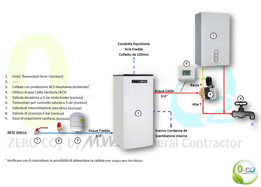 0-CO2 | Vademecum Solare Termodinamico - Schema Installazione Thermoboil Serie I